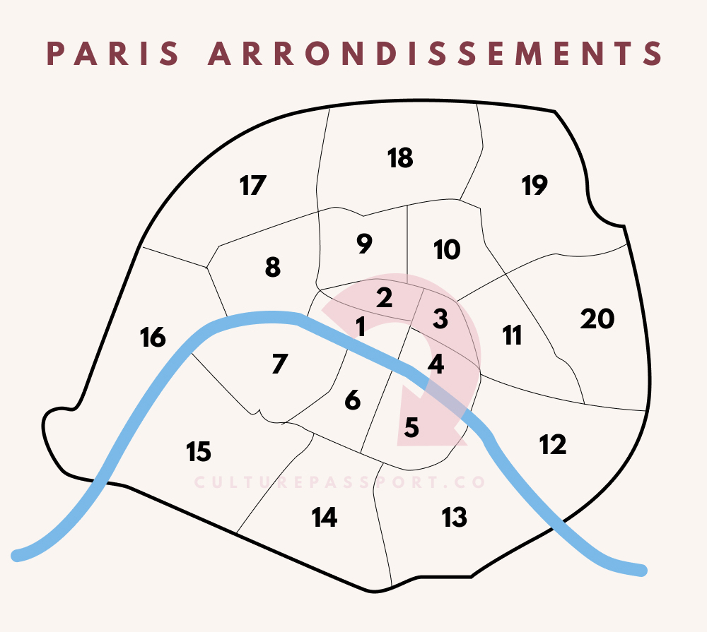 Paris Arrondissements Map And Guide