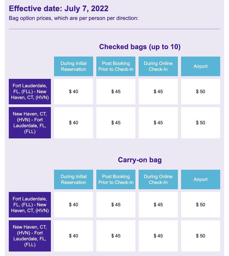 Avelo Checked and Carry on Bag Fees